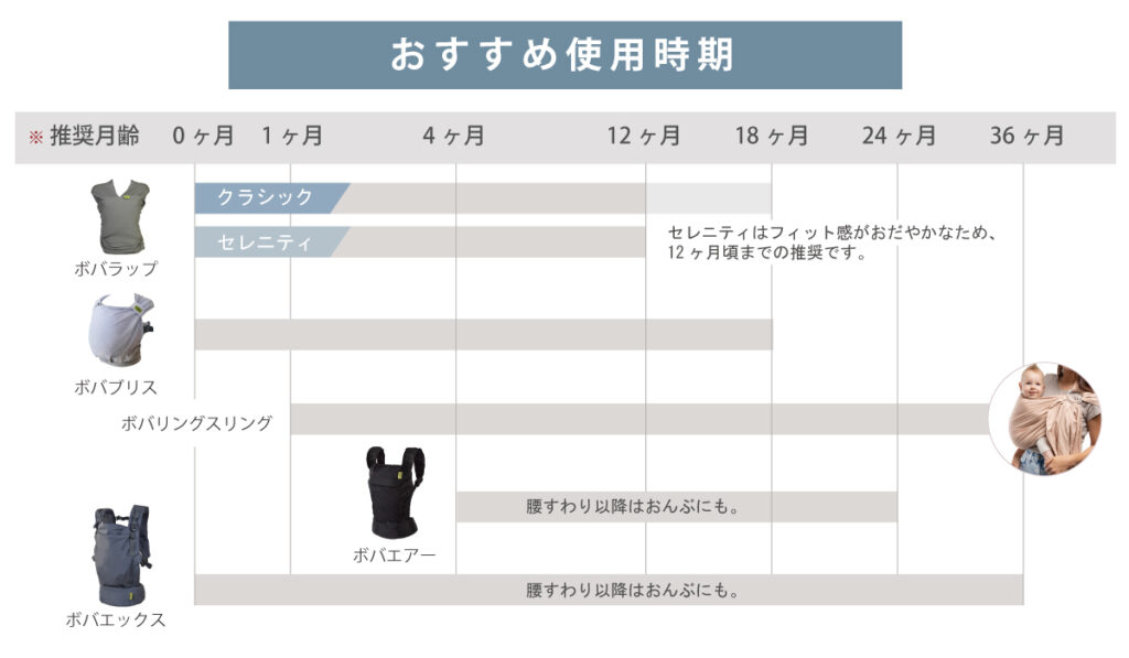 ボバ選び方